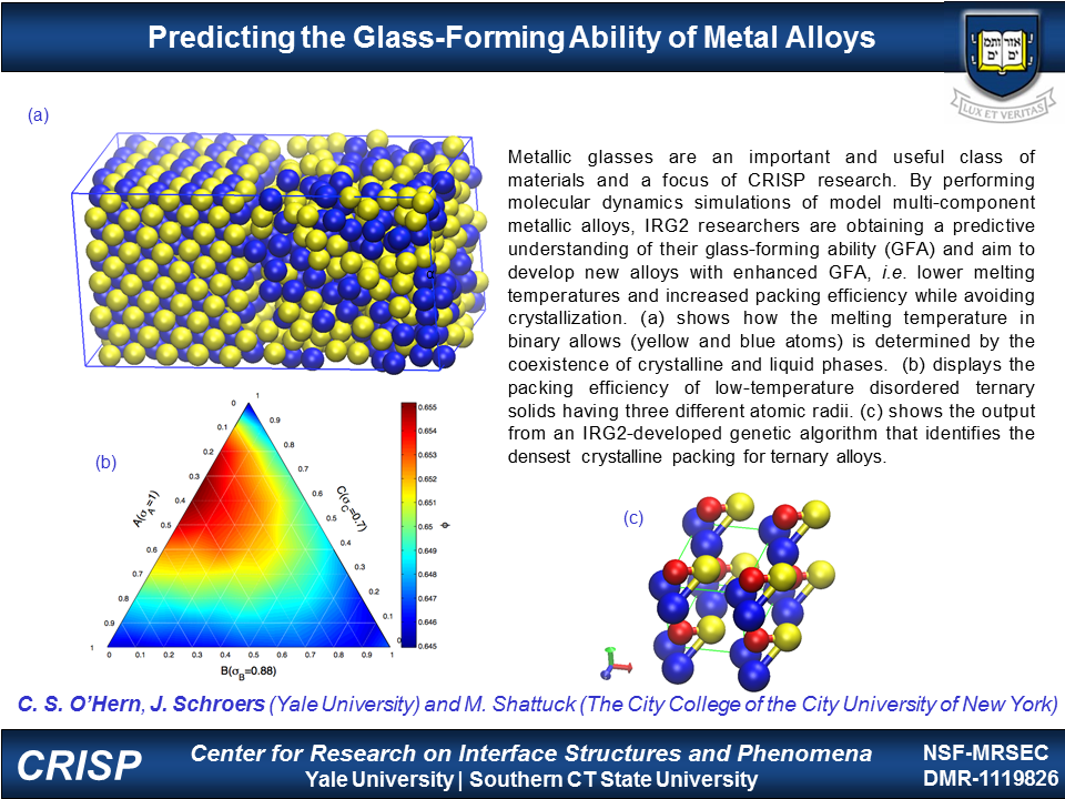 IRG2 : Multi-scale Surface Engineering With Metallic Glasses | Center ...